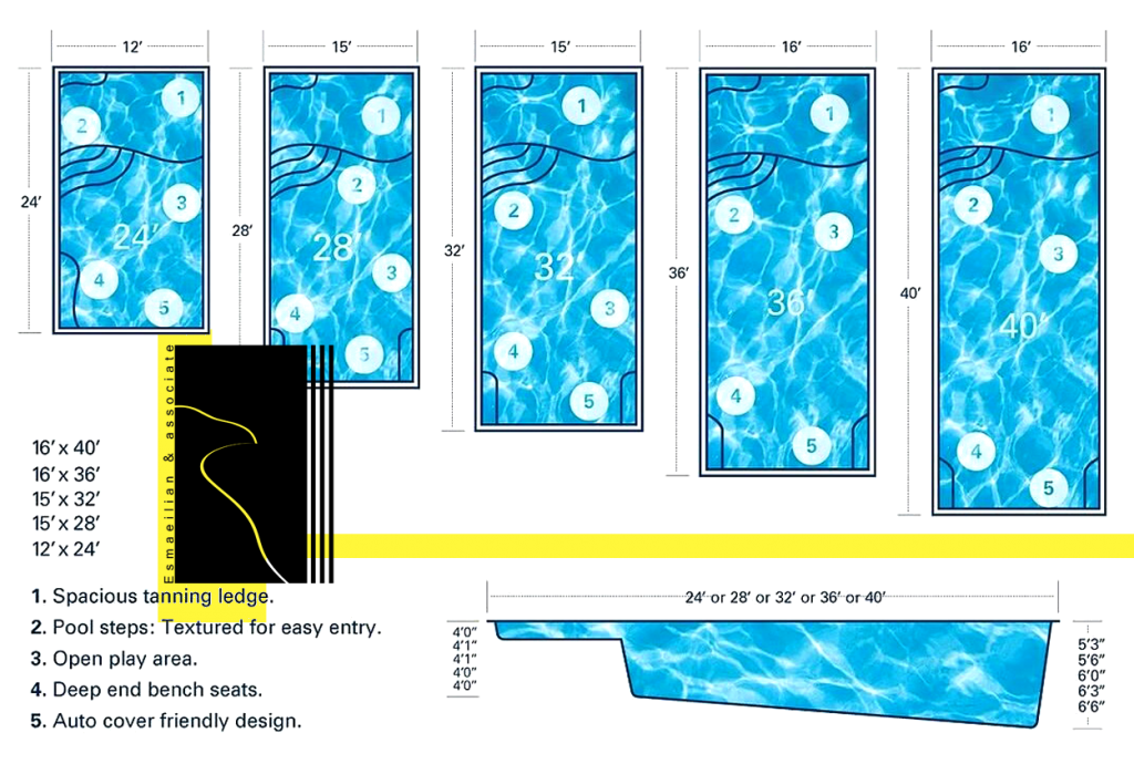 Types of pool – kki